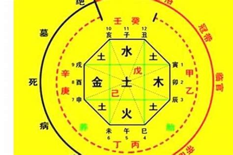 五鬼煞是什麼|五鬼 八字神煞 (八字中五鬼煞查法及解法)